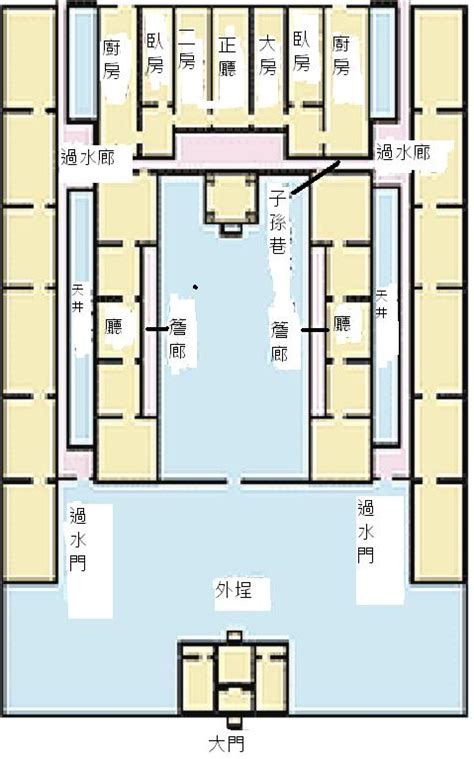 傳統建築介紹|台灣傳統民居簡介